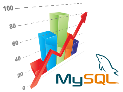 Increased MySQL queries